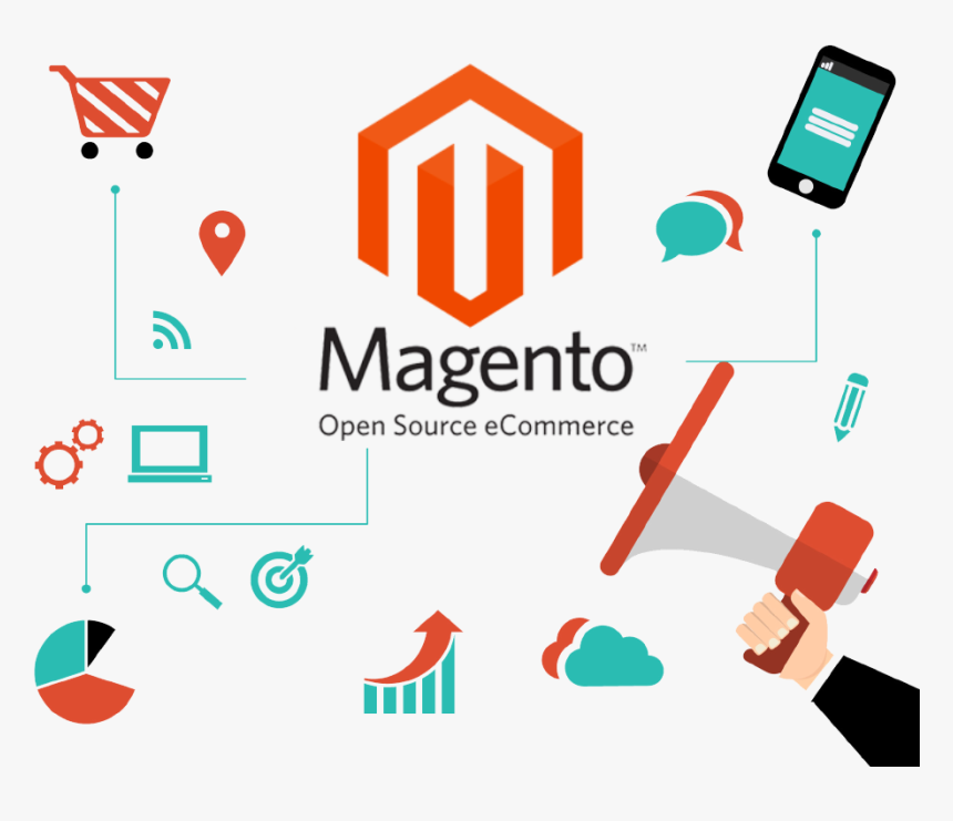 what is magento-abnex_softech